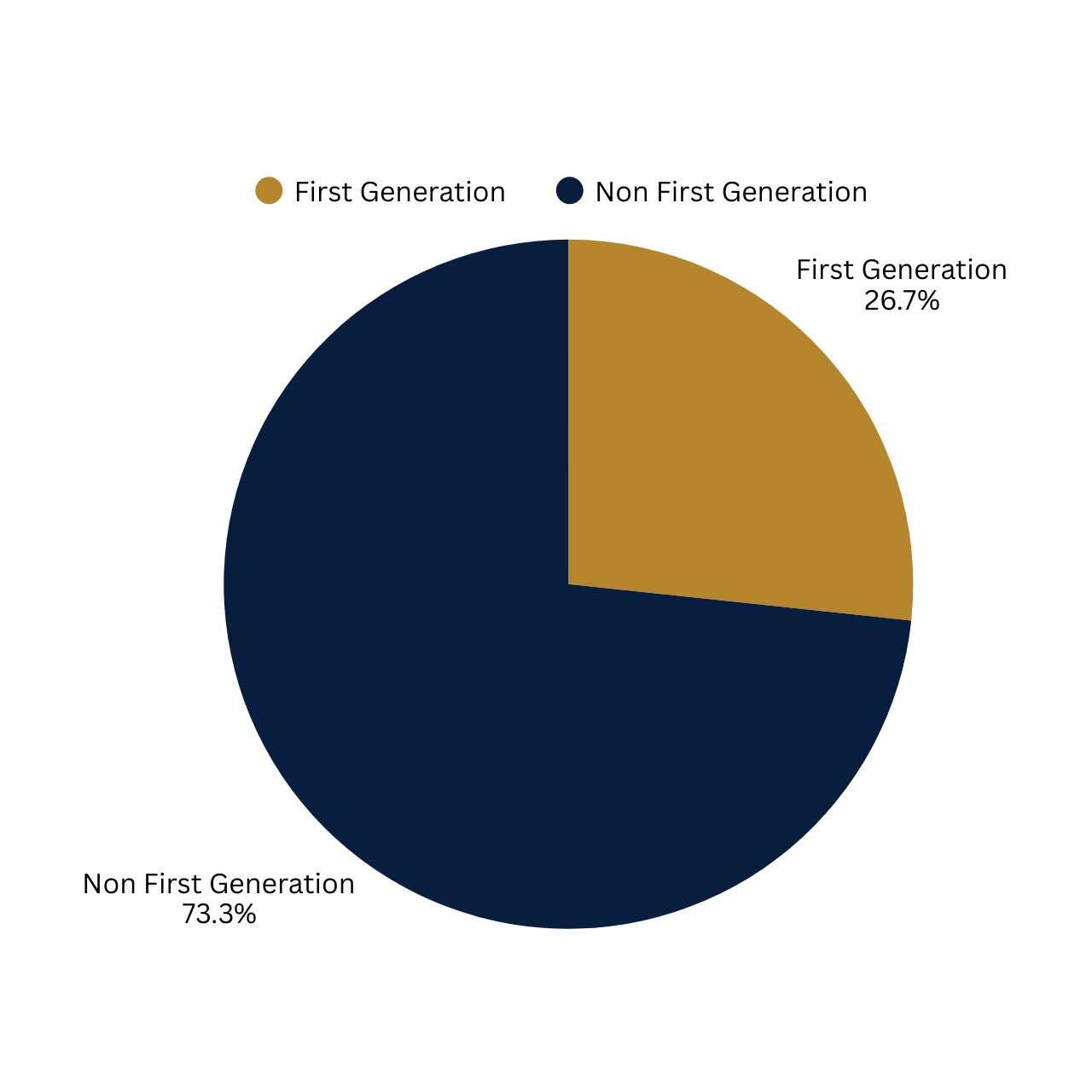 Enrollment Infographic 2