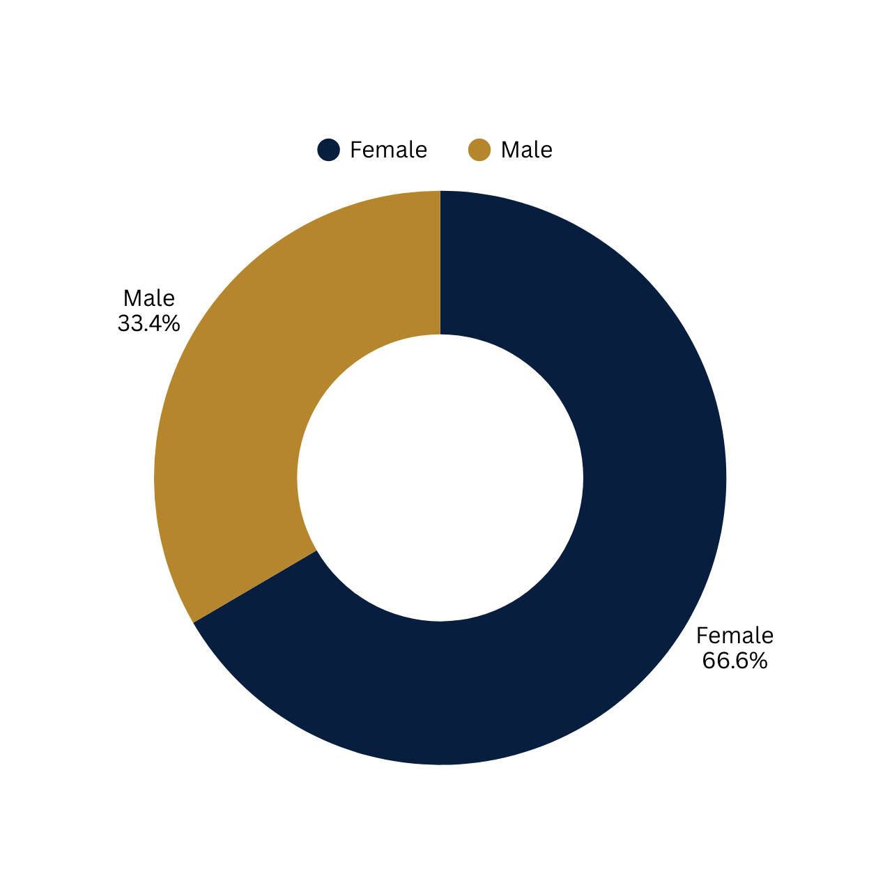 Enrollment Infographic 3