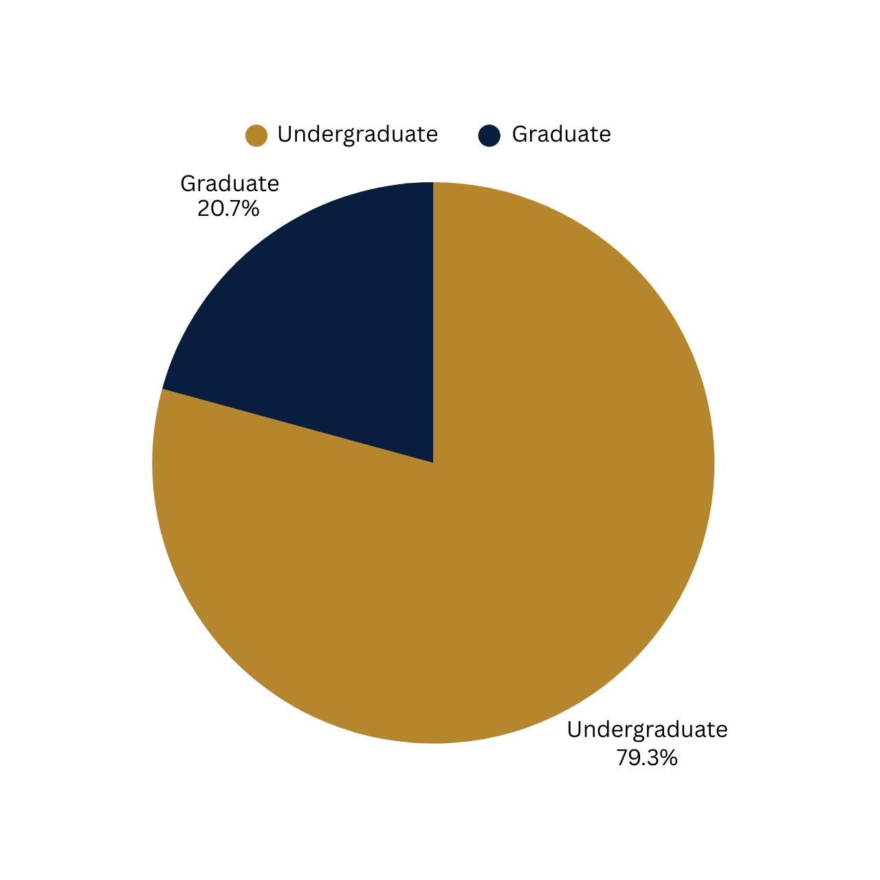 Enrollment Infographic 1