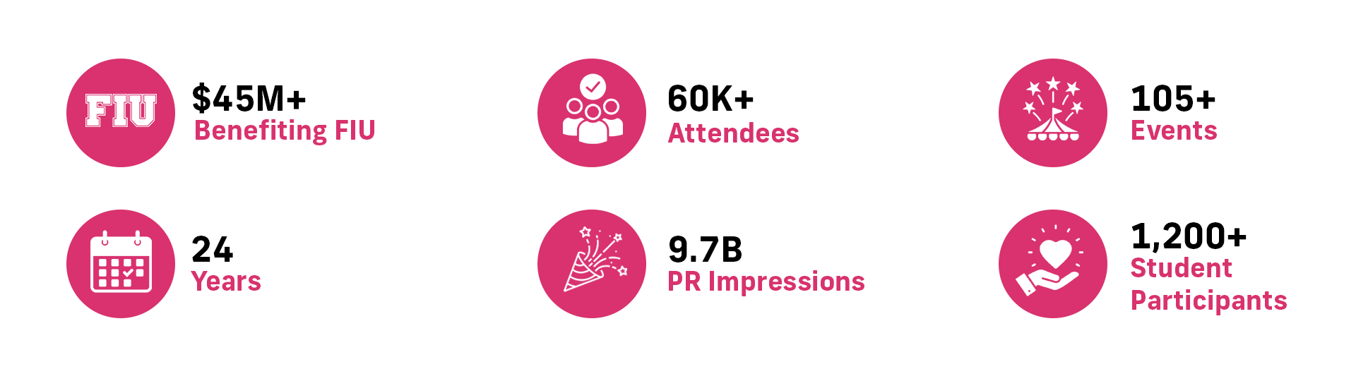 sobewff-website-2023-stats2.png