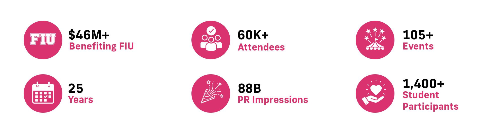 sobewff-website-2023-stats2.png